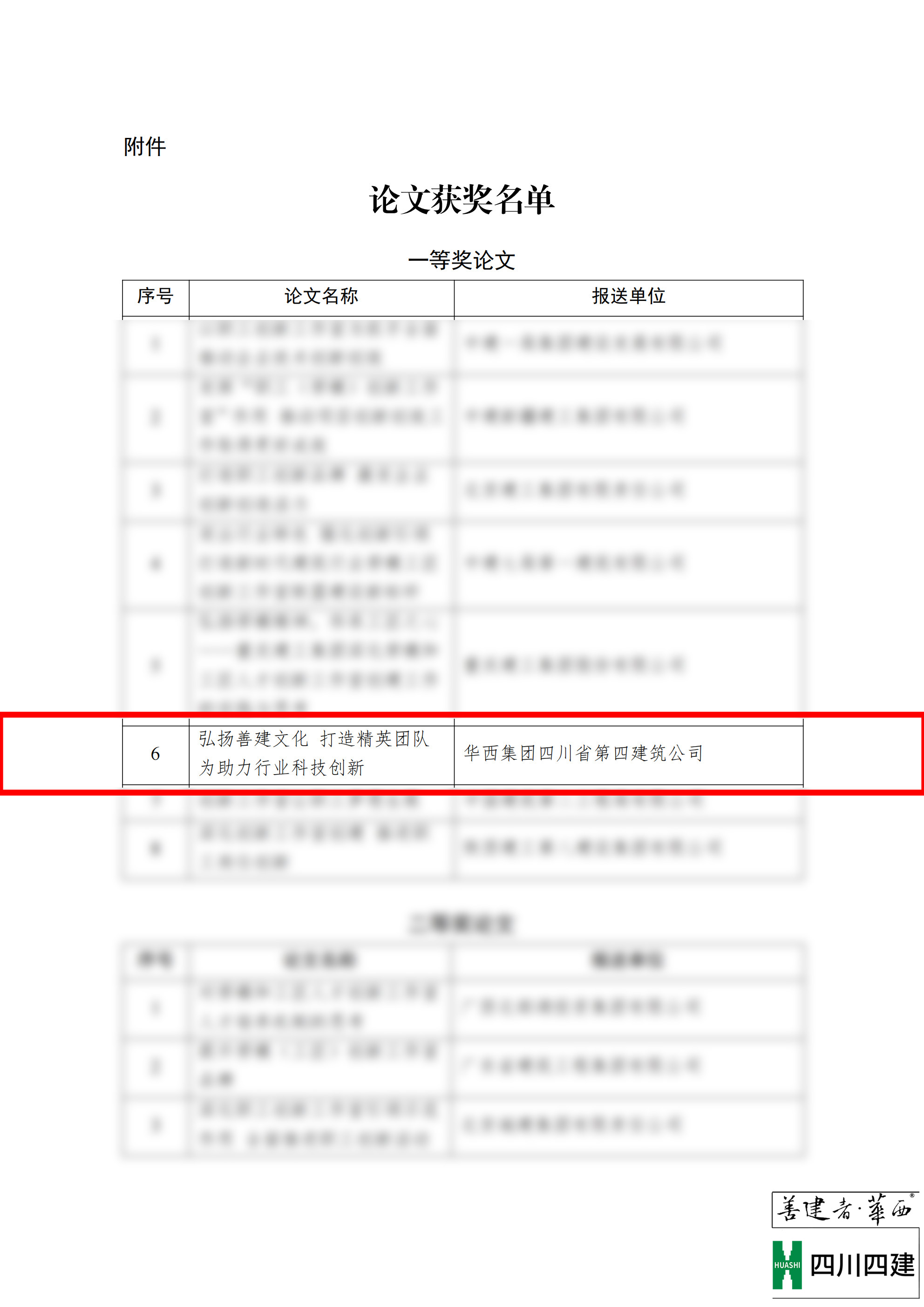 关于表彰全国大型建筑企业工会联委会2023年（第31次）年会获奖论文的决定(2)_02